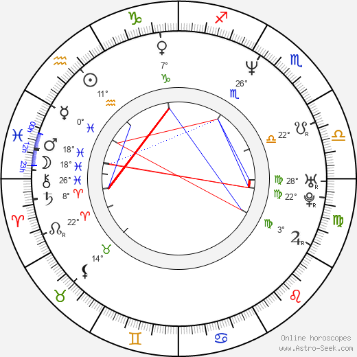 John Harrington Bland birth chart, biography, wikipedia 2024, 2025