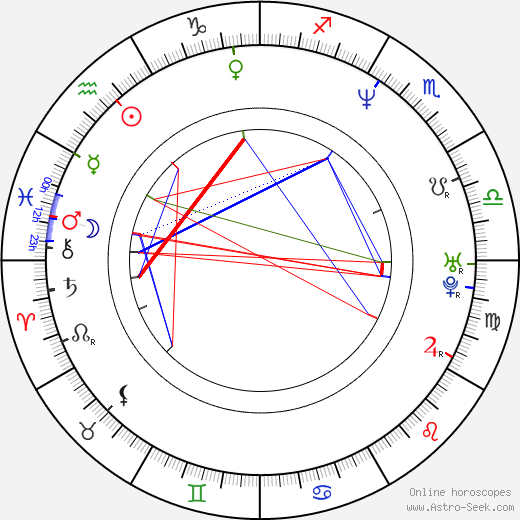 John Harrington Bland birth chart, John Harrington Bland astro natal horoscope, astrology