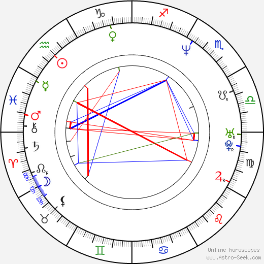 Jong-yong Lee birth chart, Jong-yong Lee astro natal horoscope, astrology