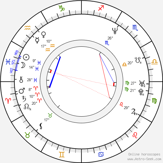 Jorge Enrique Abello birth chart, biography, wikipedia 2023, 2024