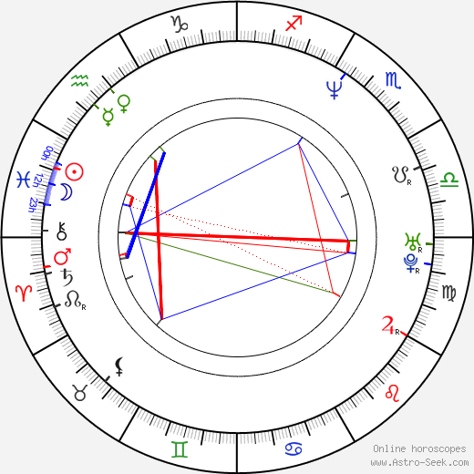 Jorge Enrique Abello birth chart, Jorge Enrique Abello astro natal horoscope, astrology