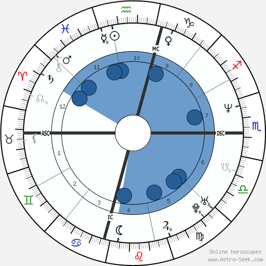 Josh Brolin wikipedia, horoscope, astrology, instagram