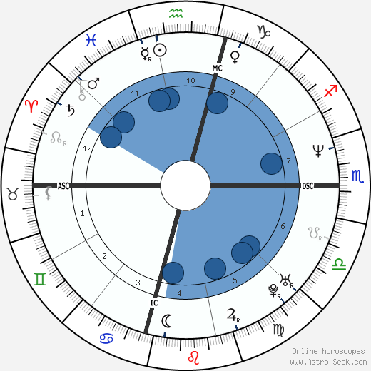 Josh Brolin wikipedia, biography, birth chart, instagram Josh Brolin wikipedia, horoscope, astrology, instagram