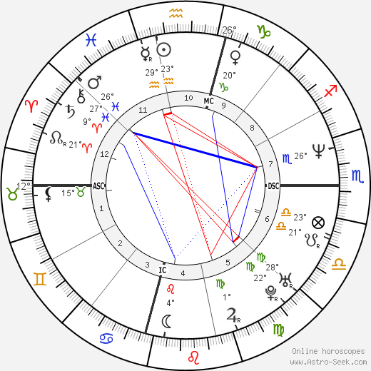 Josh Brolin birth chart, biography, wikipedia 2024, 2025