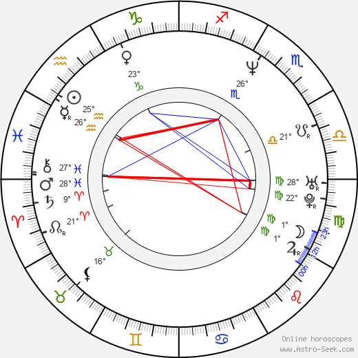 Jules Asner birth chart, biography, wikipedia 2024, 2025