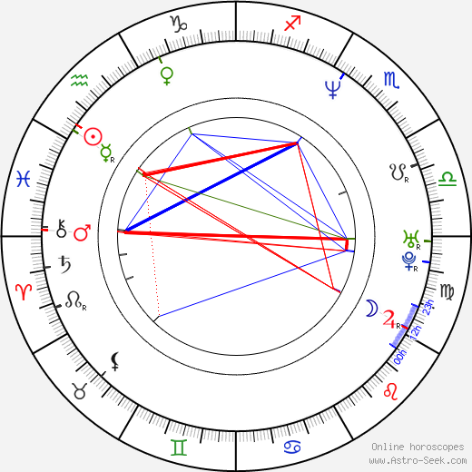 Jules Asner birth chart, Jules Asner astro natal horoscope, astrology