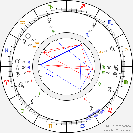 Julie Bertuccelli birth chart, biography, wikipedia 2024, 2025