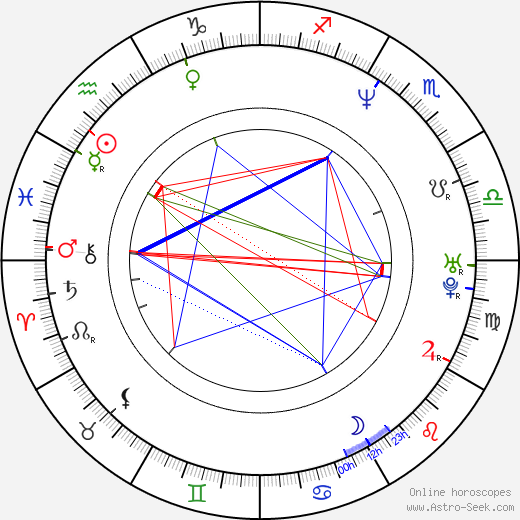 Julie Bertuccelli birth chart, Julie Bertuccelli astro natal horoscope, astrology