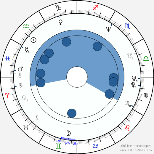 Kateřina Brožová horoscope, astrology, sign, zodiac, date of birth, instagram