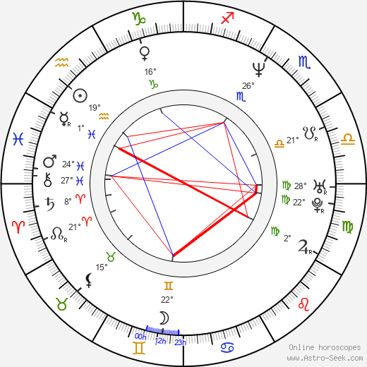 Kateřina Brožová birth chart, biography, wikipedia 2023, 2024