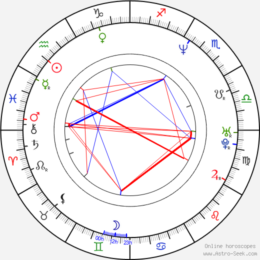 Kateřina Brožová birth chart, Kateřina Brožová astro natal horoscope, astrology