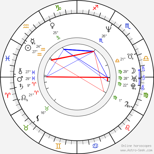 Katherine Starr birth chart, biography, wikipedia 2024, 2025