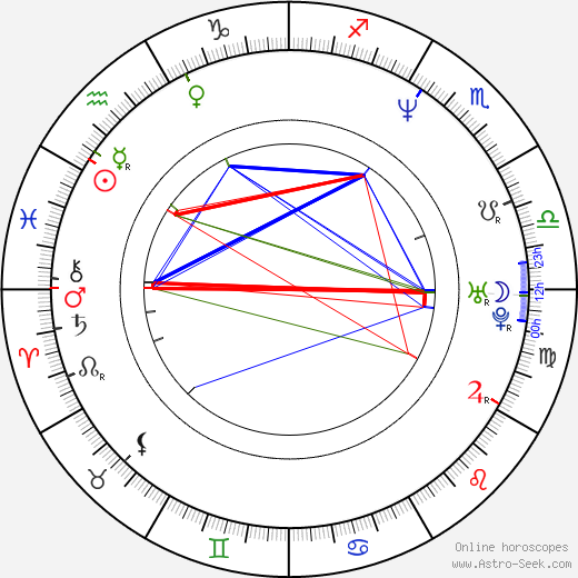 Katherine Starr birth chart, Katherine Starr astro natal horoscope, astrology