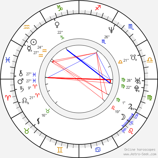 Kelly Hu birth chart, biography, wikipedia 2024, 2025