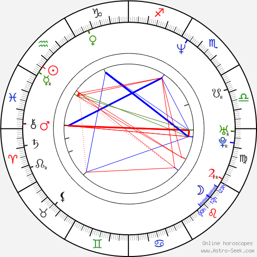 Kelly Hu birth chart, Kelly Hu astro natal horoscope, astrology