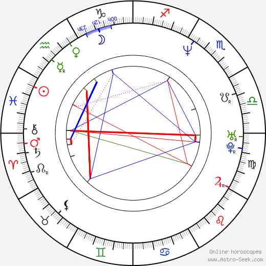 Kendall Cross birth chart, Kendall Cross astro natal horoscope, astrology