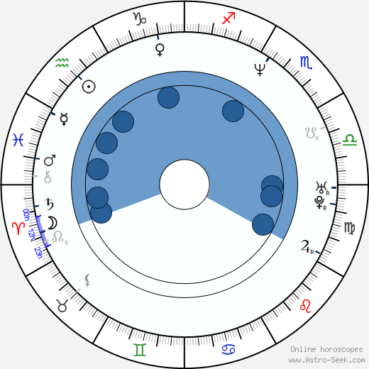 Kuranosuke Sasaki horoscope, astrology, sign, zodiac, date of birth, instagram