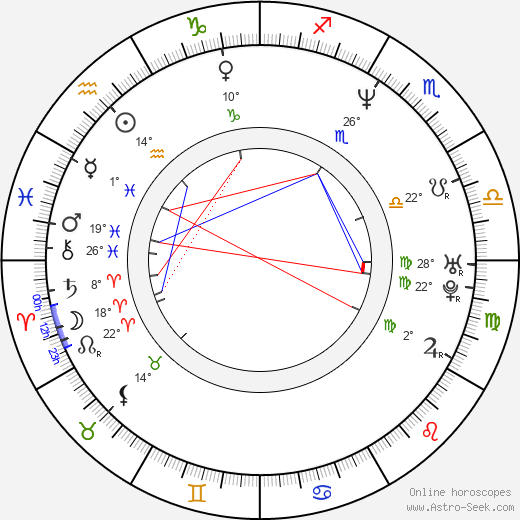 Kuranosuke Sasaki birth chart, biography, wikipedia 2024, 2025