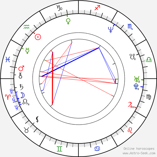 Kuranosuke Sasaki birth chart, Kuranosuke Sasaki astro natal horoscope, astrology