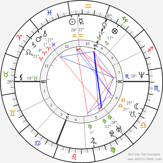 Kyle Abbott birth chart, biography, wikipedia 2023, 2024