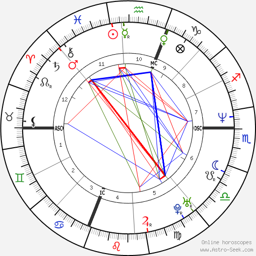 Kyle Abbott birth chart, Kyle Abbott astro natal horoscope, astrology