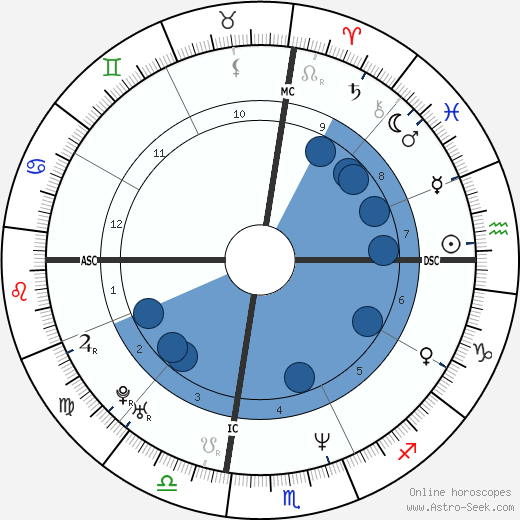 Lisa Marie Presley wikipedia, biography, birth chart, instagram Lisa Marie Presley wikipedia, horoscope, astrology, instagram
