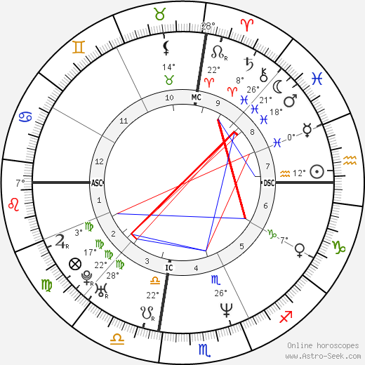 Lisa Marie Presley birth chart, biography, wikipedia 2023, 2024