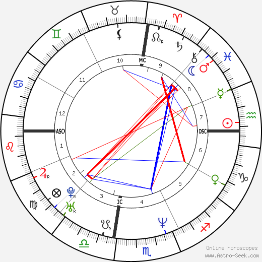 Lisa Marie Presley birth chart, Lisa Marie Presley astro natal horoscope, astrology