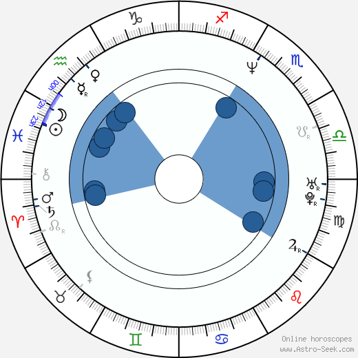 Loy Vaught Oroscopo, astrologia, Segno, zodiac, Data di nascita, instagram