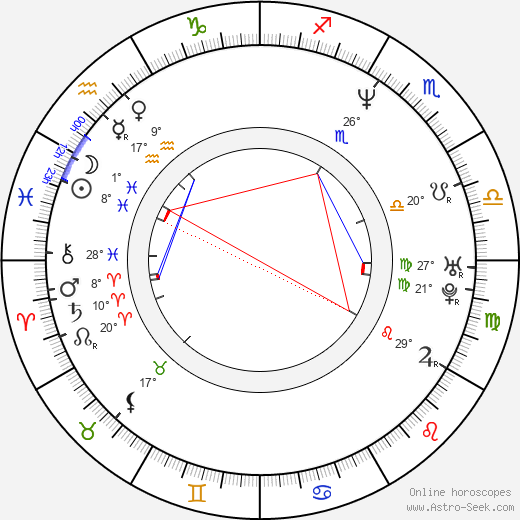 Loy Vaught birth chart, biography, wikipedia 2024, 2025