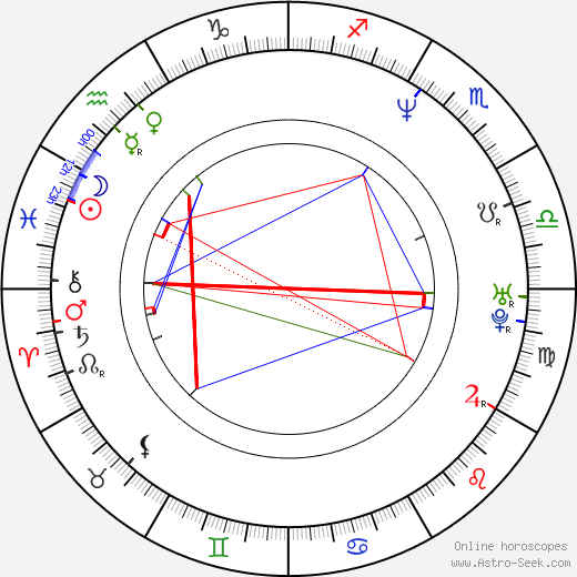 Loy Vaught birth chart, Loy Vaught astro natal horoscope, astrology