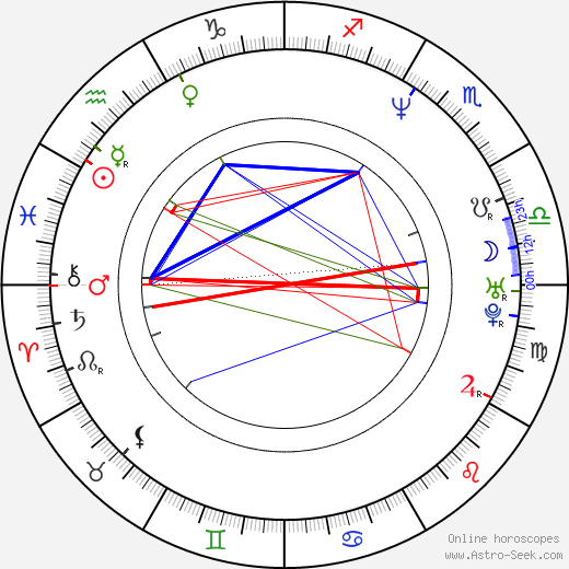 Marcin Jedrzejewski birth chart, Marcin Jedrzejewski astro natal horoscope, astrology