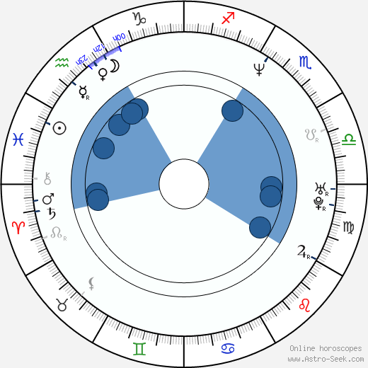 Mark Griffin horoscope, astrology, sign, zodiac, date of birth, instagram