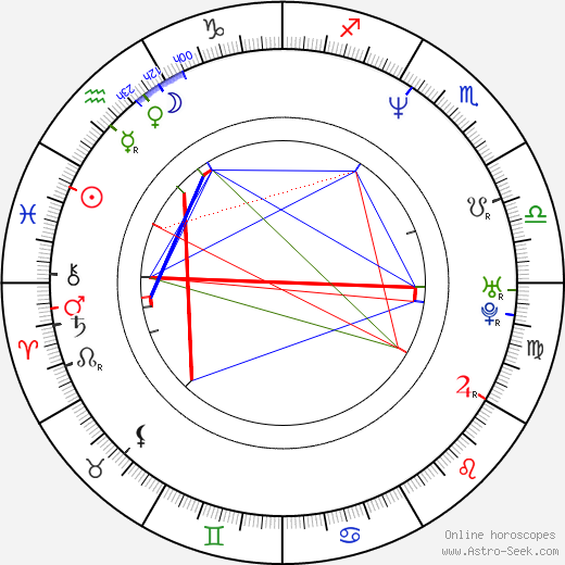 Mark Griffin birth chart, Mark Griffin astro natal horoscope, astrology