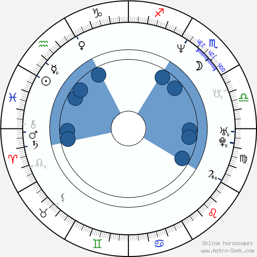 Mark Hudis horoscope, astrology, sign, zodiac, date of birth, instagram