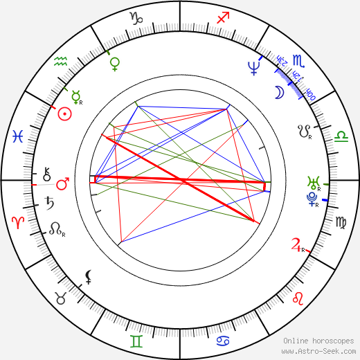 Mark Hudis birth chart, Mark Hudis astro natal horoscope, astrology