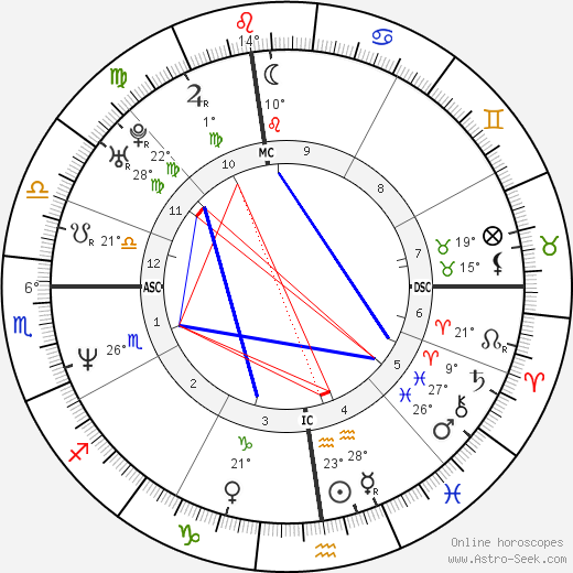 Matt Mieske birth chart, biography, wikipedia 2024, 2025