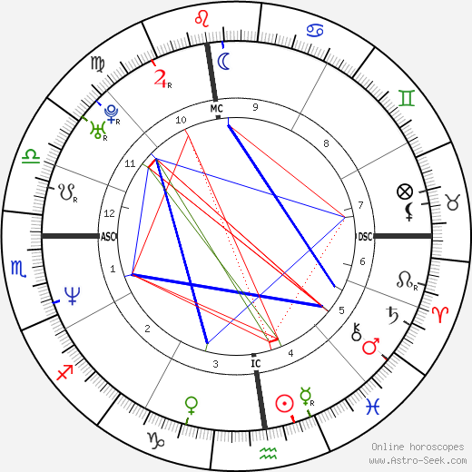 Matt Mieske birth chart, Matt Mieske astro natal horoscope, astrology