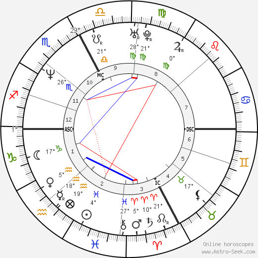 Mitch Hedberg birth chart, biography, wikipedia 2024, 2025