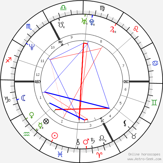 Mitch Hedberg birth chart, Mitch Hedberg astro natal horoscope, astrology