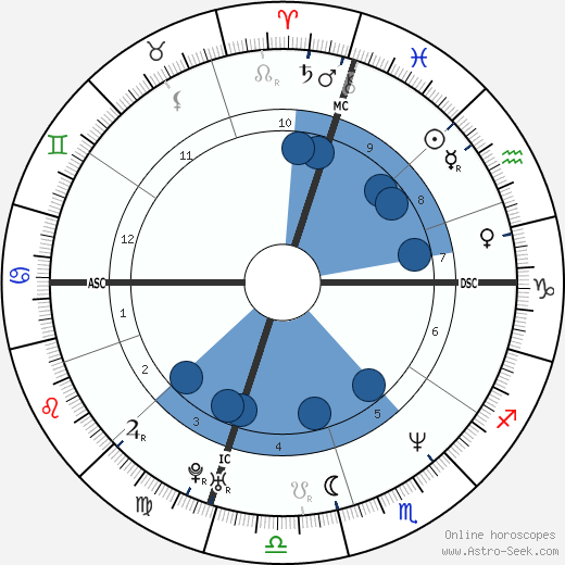 Molly Ringwald horoscope, astrology, sign, zodiac, date of birth, instagram