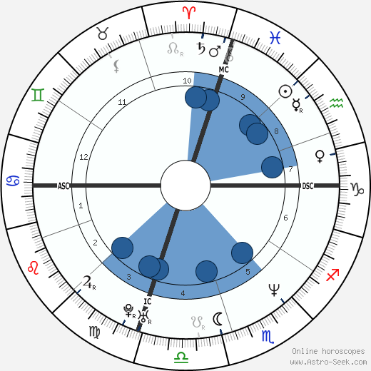 Molly Ringwald wikipedia, biography, birth chart, instagram Molly Ringwald wikipedia, horoscope, astrology, instagram