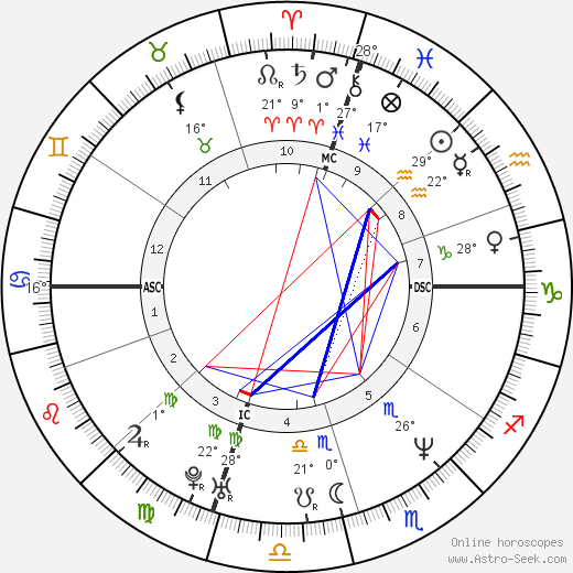 Molly Ringwald birth chart, biography, wikipedia 2024, 2025