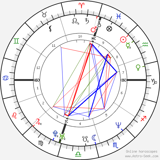 Molly Ringwald birth chart, Molly Ringwald astro natal horoscope, astrology