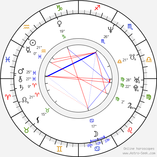 Monika Guthmann birth chart, biography, wikipedia 2024, 2025