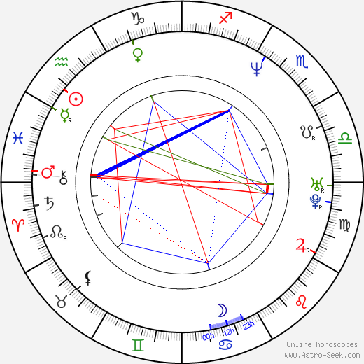 Monika Guthmann birth chart, Monika Guthmann astro natal horoscope, astrology