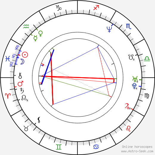 Nayato Fio Nuala birth chart, Nayato Fio Nuala astro natal horoscope, astrology