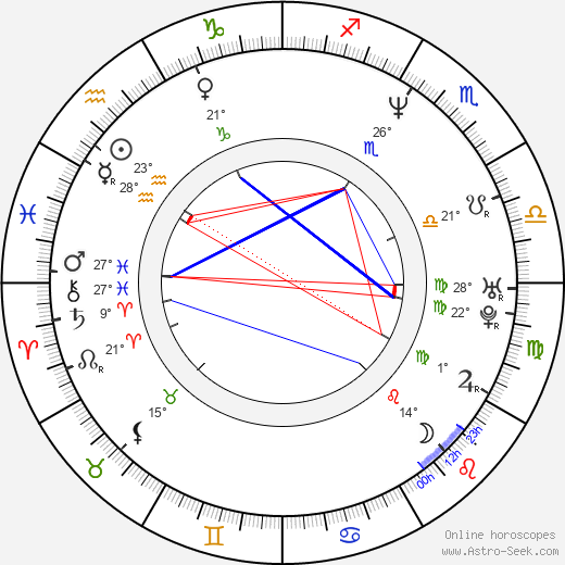 Oleg Uzhinov birth chart, biography, wikipedia 2023, 2024