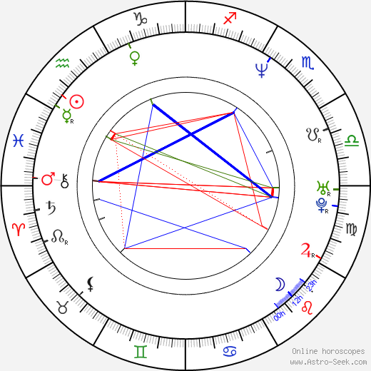 Oleg Uzhinov birth chart, Oleg Uzhinov astro natal horoscope, astrology