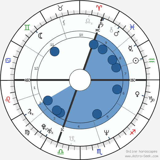 Patrick Vuarnet wikipedia, horoscope, astrology, instagram